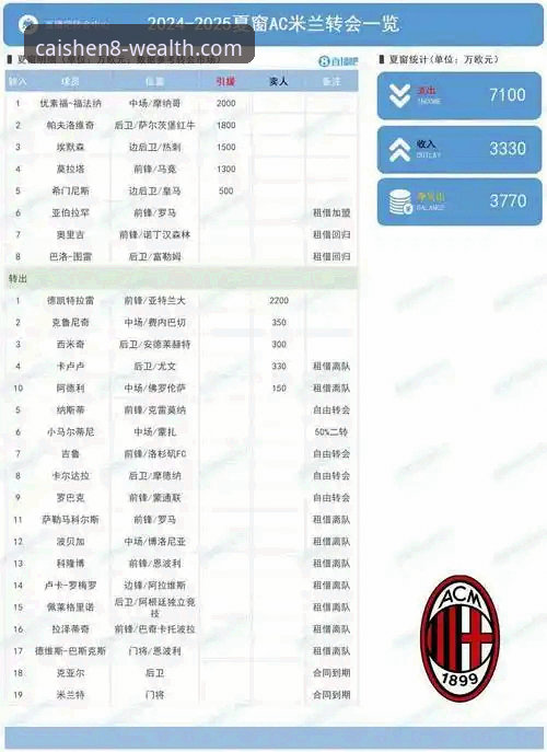 揭秘皇马1.5亿欧元惊天豪购：拜仁非卖品奥利塞背后的转会博弈
